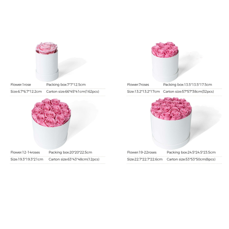 Round Box